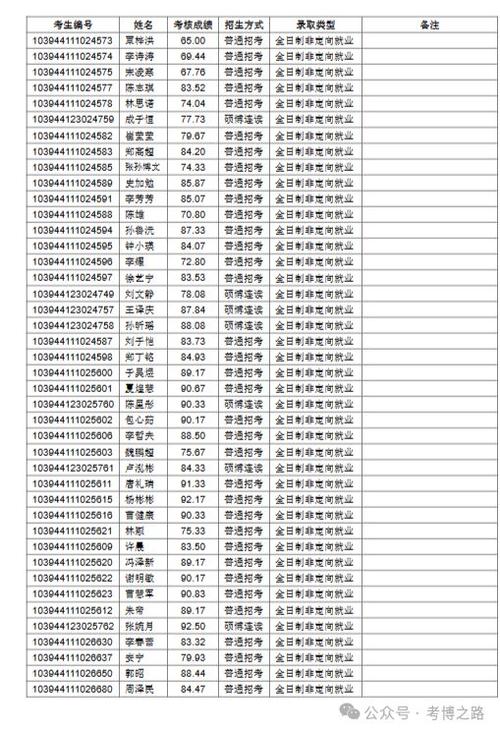 考研编号最后5位数能看出啥-图1