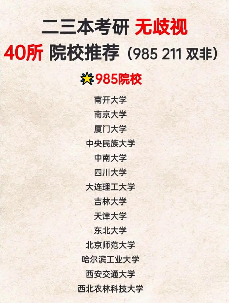 哪些大学不收二本考研-图1