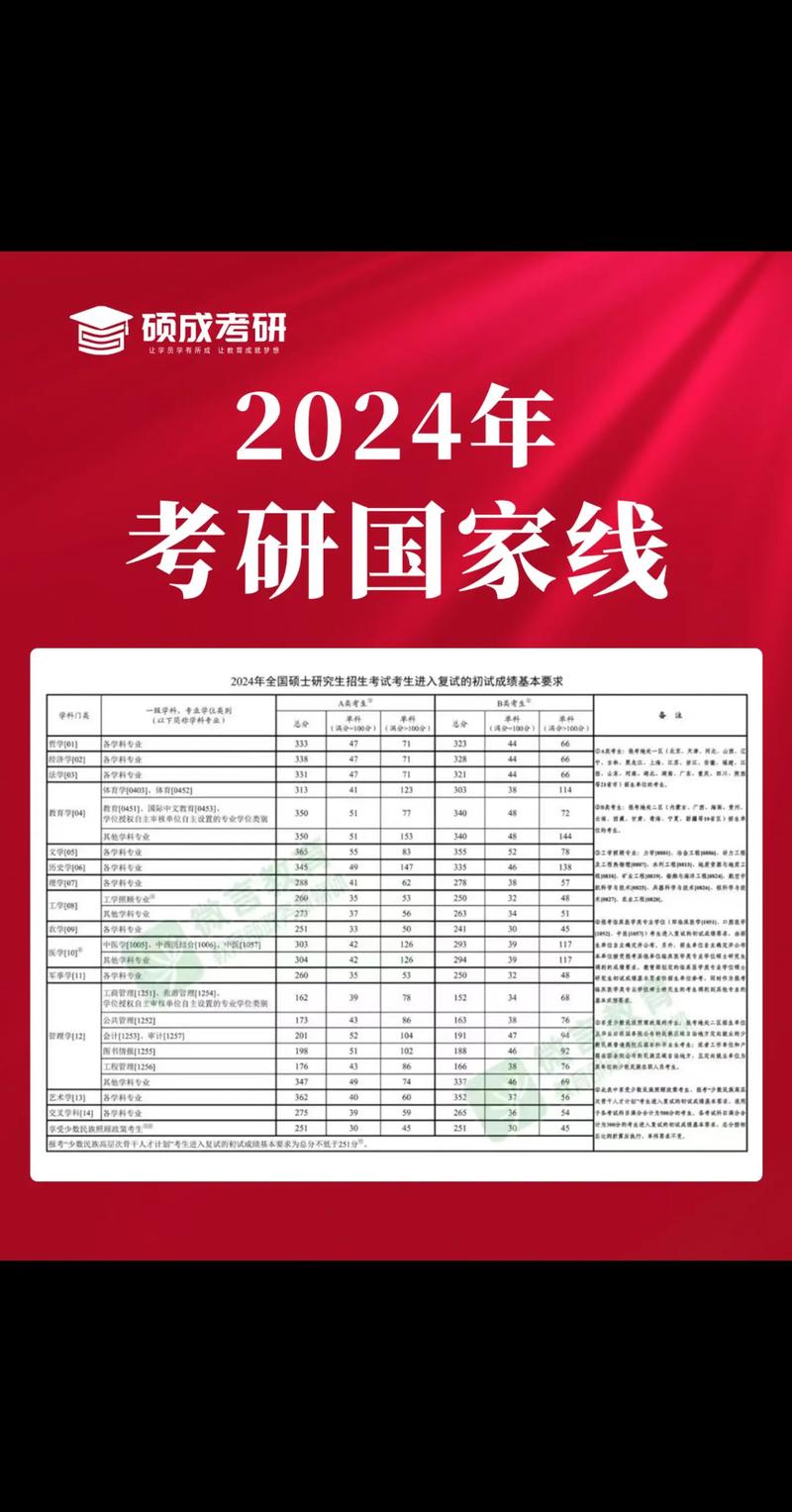 军事学考研科目-图1
