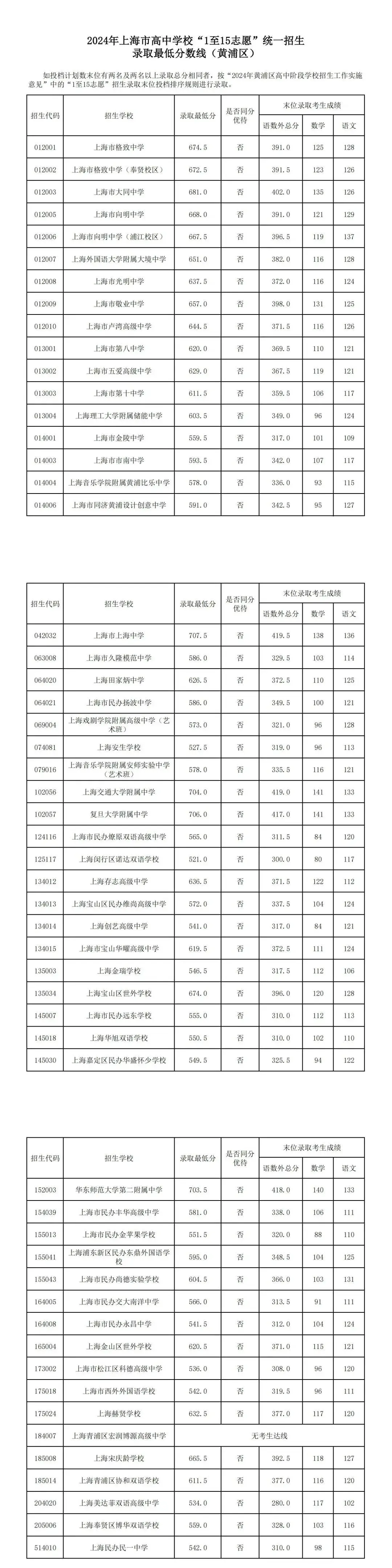 天津理工大学2024录取分数线-图1