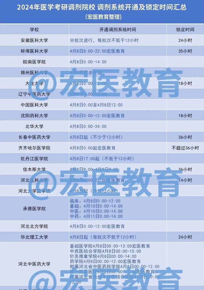 一个学校的调剂系统会开几次-图1