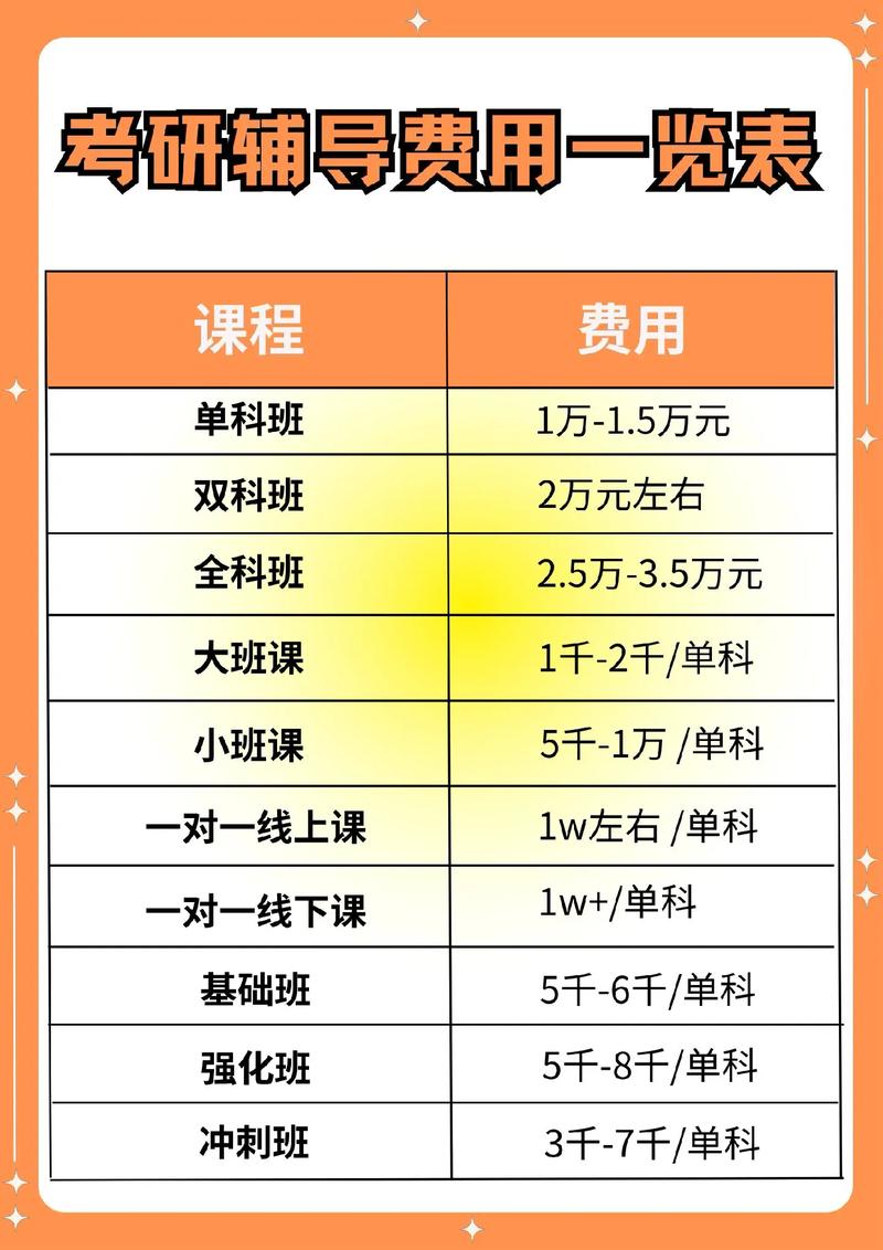 考研辅导班一般多少钱-图1