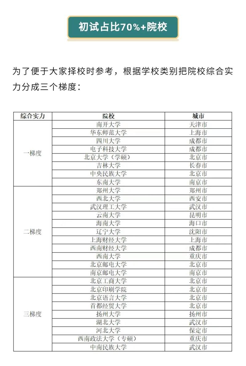 大专考研最稳的学校-图1