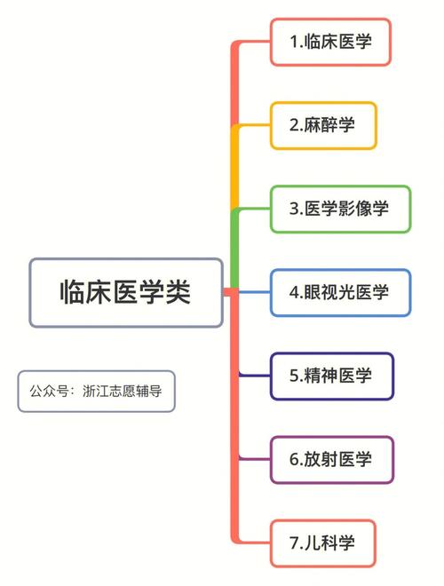 什么是临床医学-图1