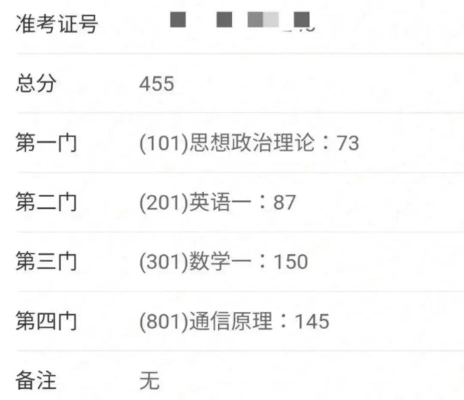 考研满分多少啊-图1