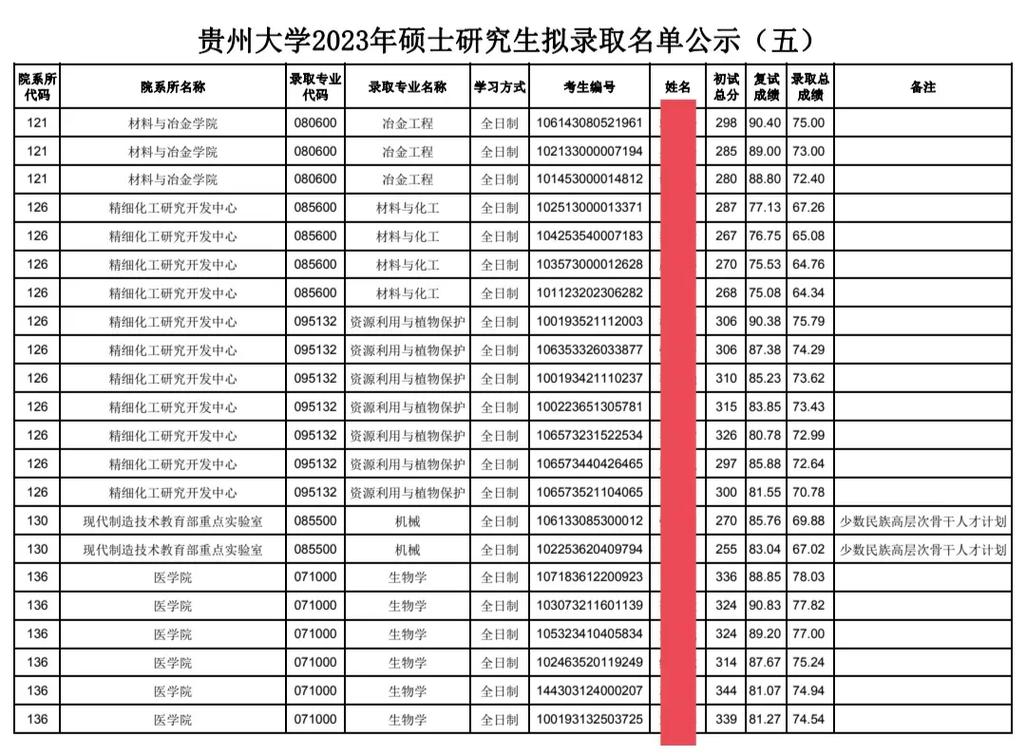 贵州考研的学校有哪些-图1