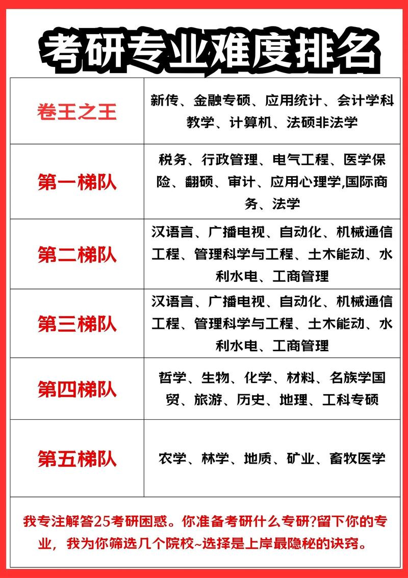 考研的专业有哪些-图1