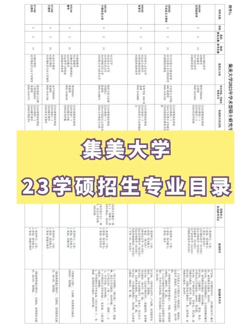 集美大学考研-图1