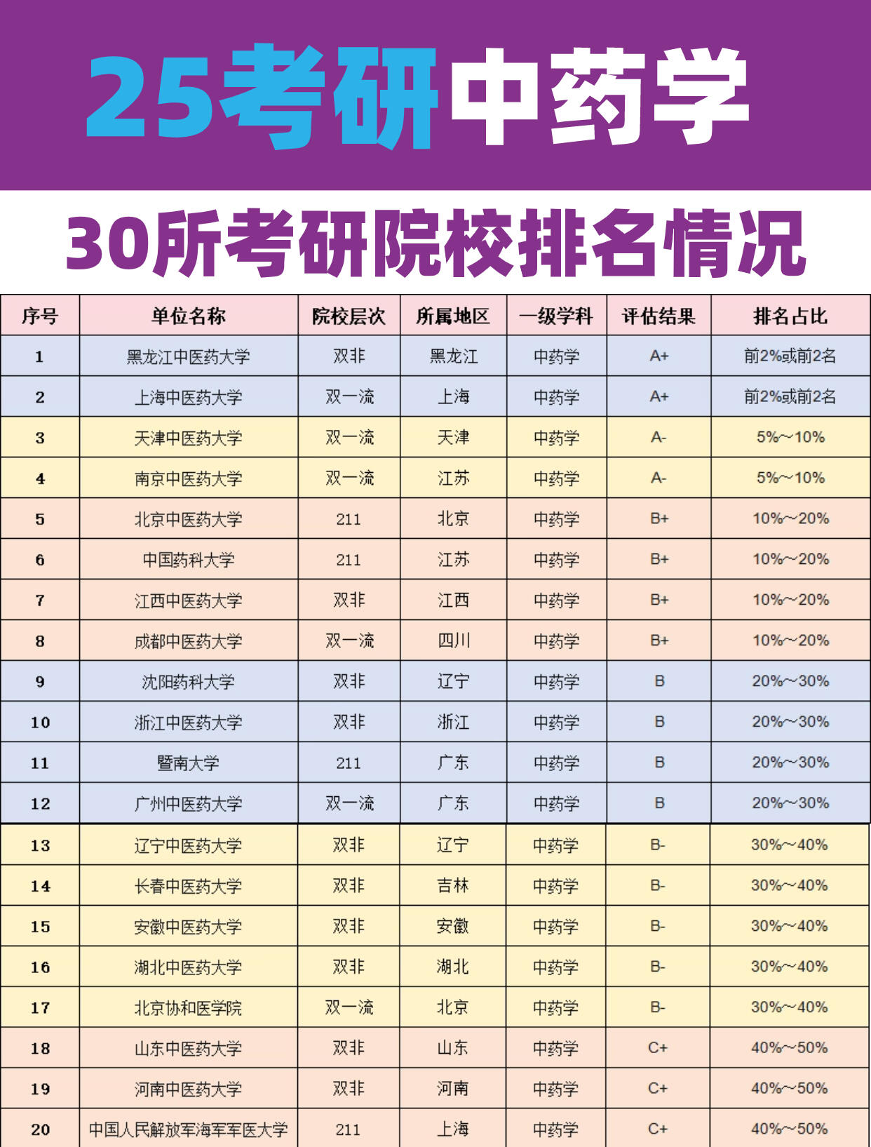 临床药学考研学校大全-图1