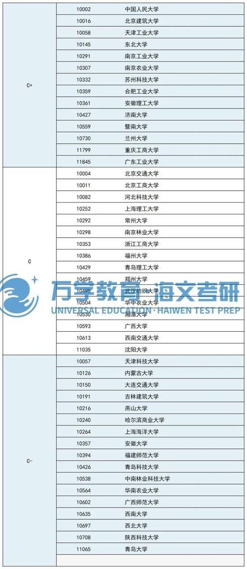 环境工程专业考研-图1