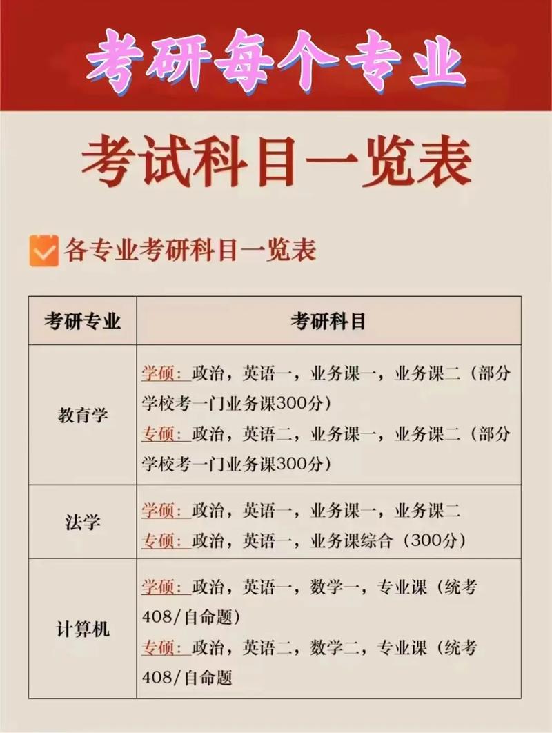 考研科目及分数-图1