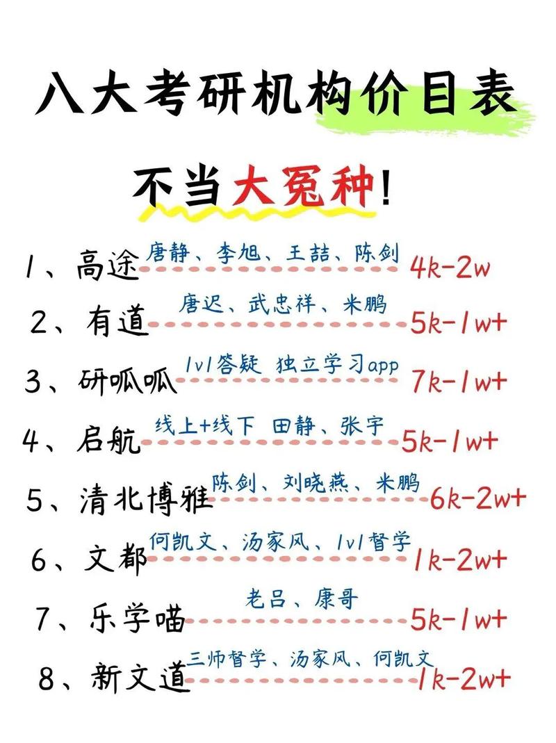 考研报班价格一览表-图1