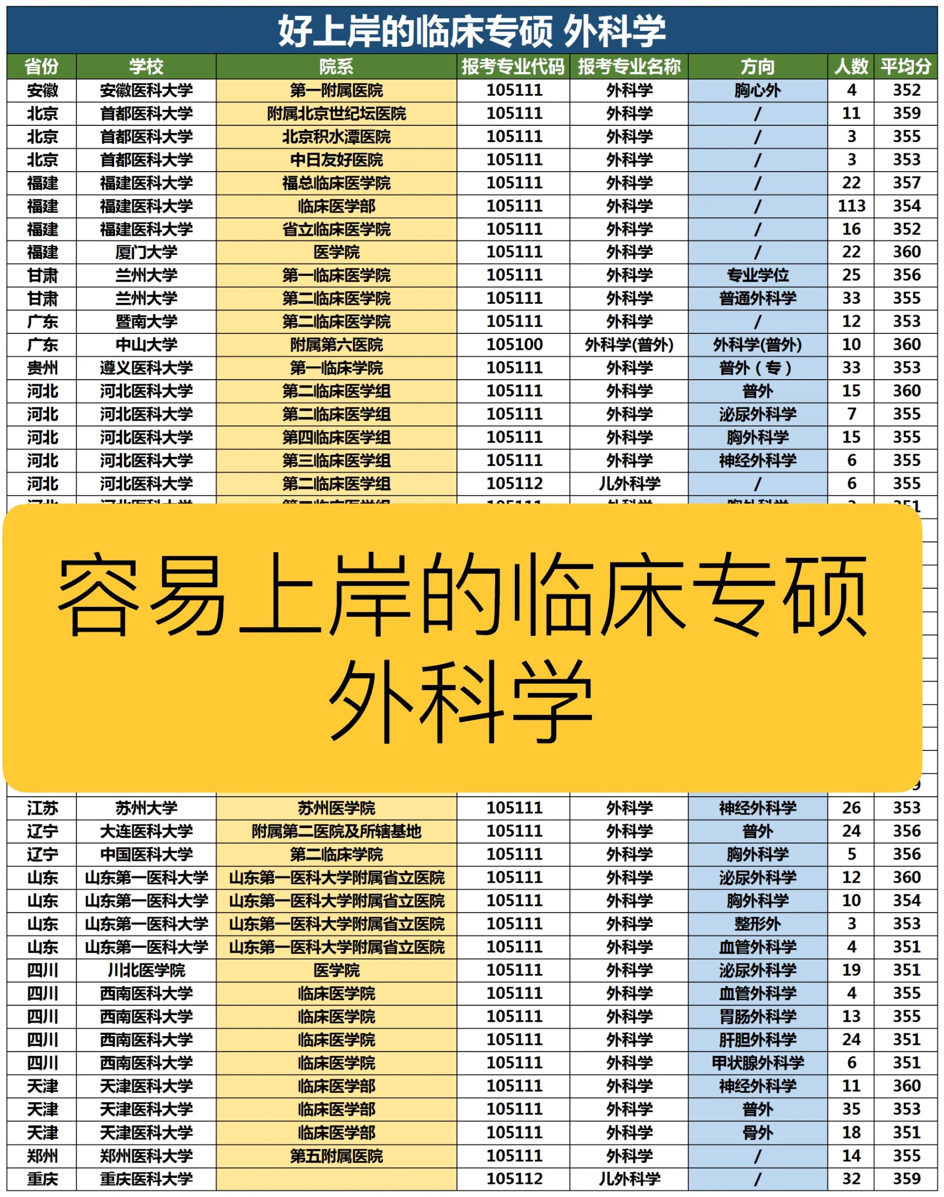 临床医学考研比较容易的学校-图1