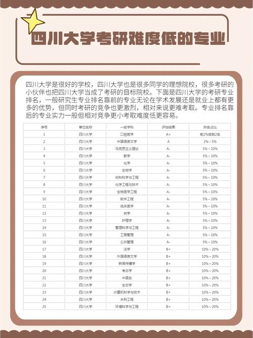 四川大学考研难吗-图1