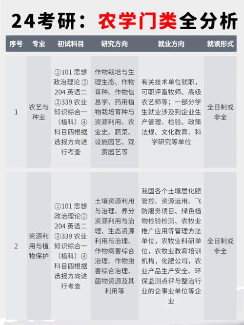 学农业的研究生有出路吗-图1