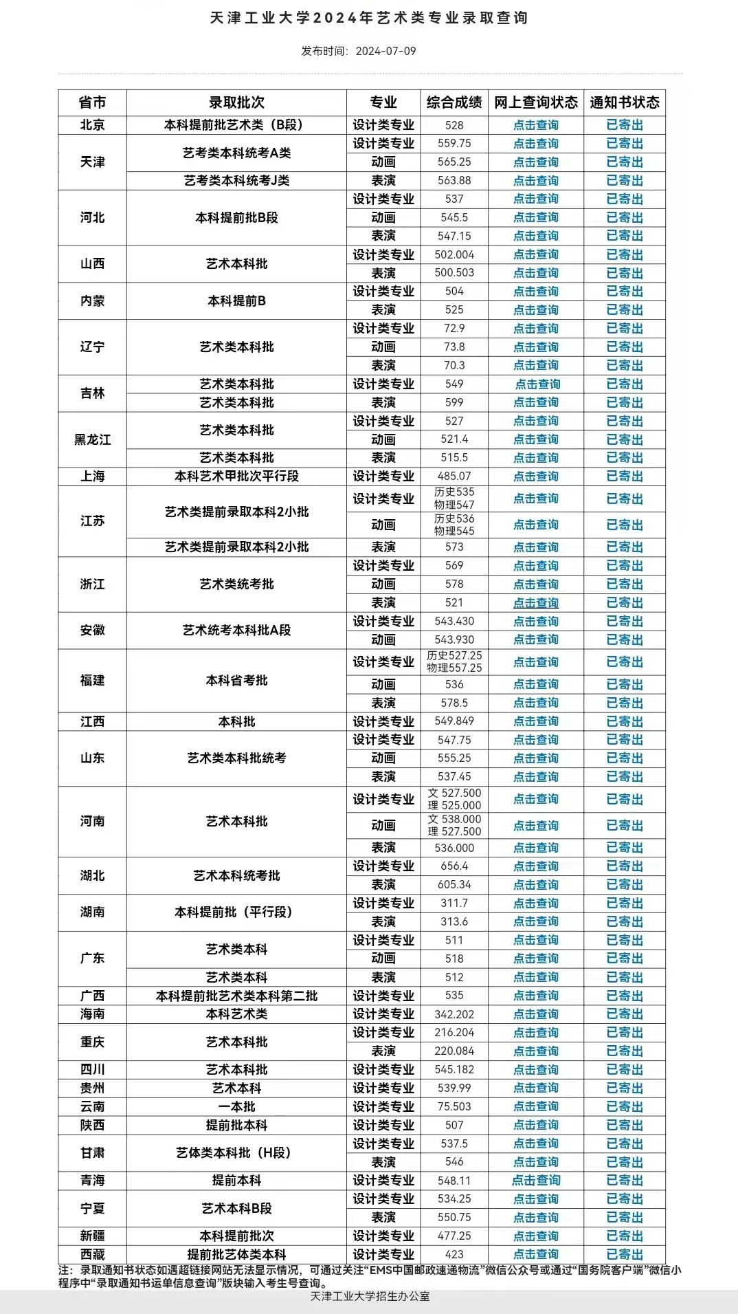 天津工业大学2024录取分数线-图1