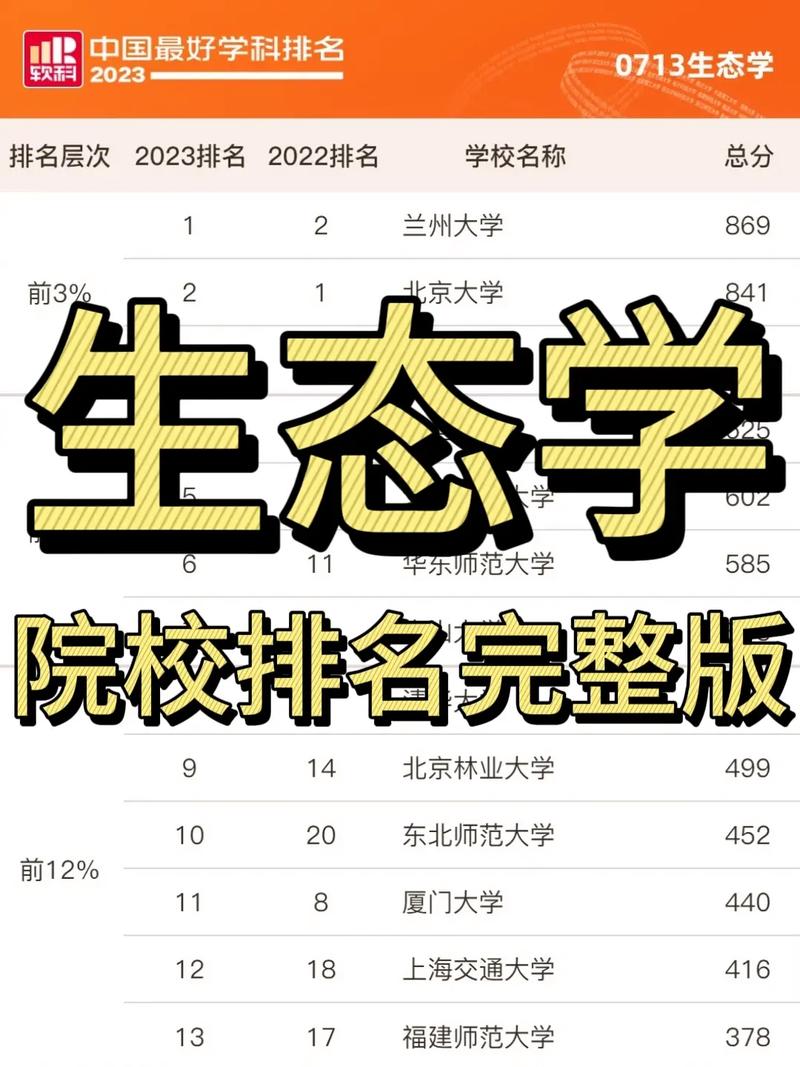 生态学考研院校排名-图1
