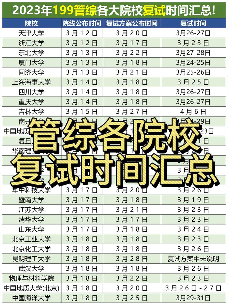 考研复试时间什么时候算晚(详解)-图1