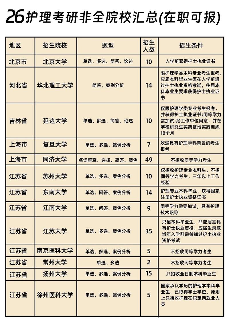 临床专科生考研可以考哪些学校-图1