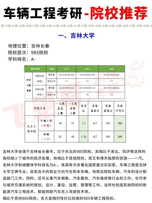 车辆工程考研-图1