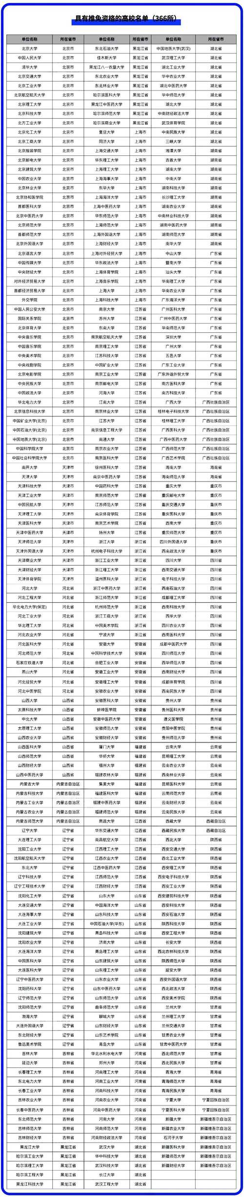 哪些二本院校可以保研985-图1