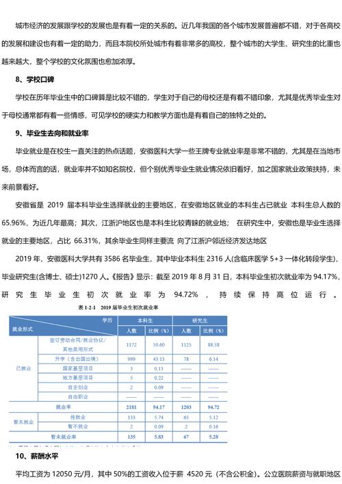 安徽医科大学研究生报录比-图1