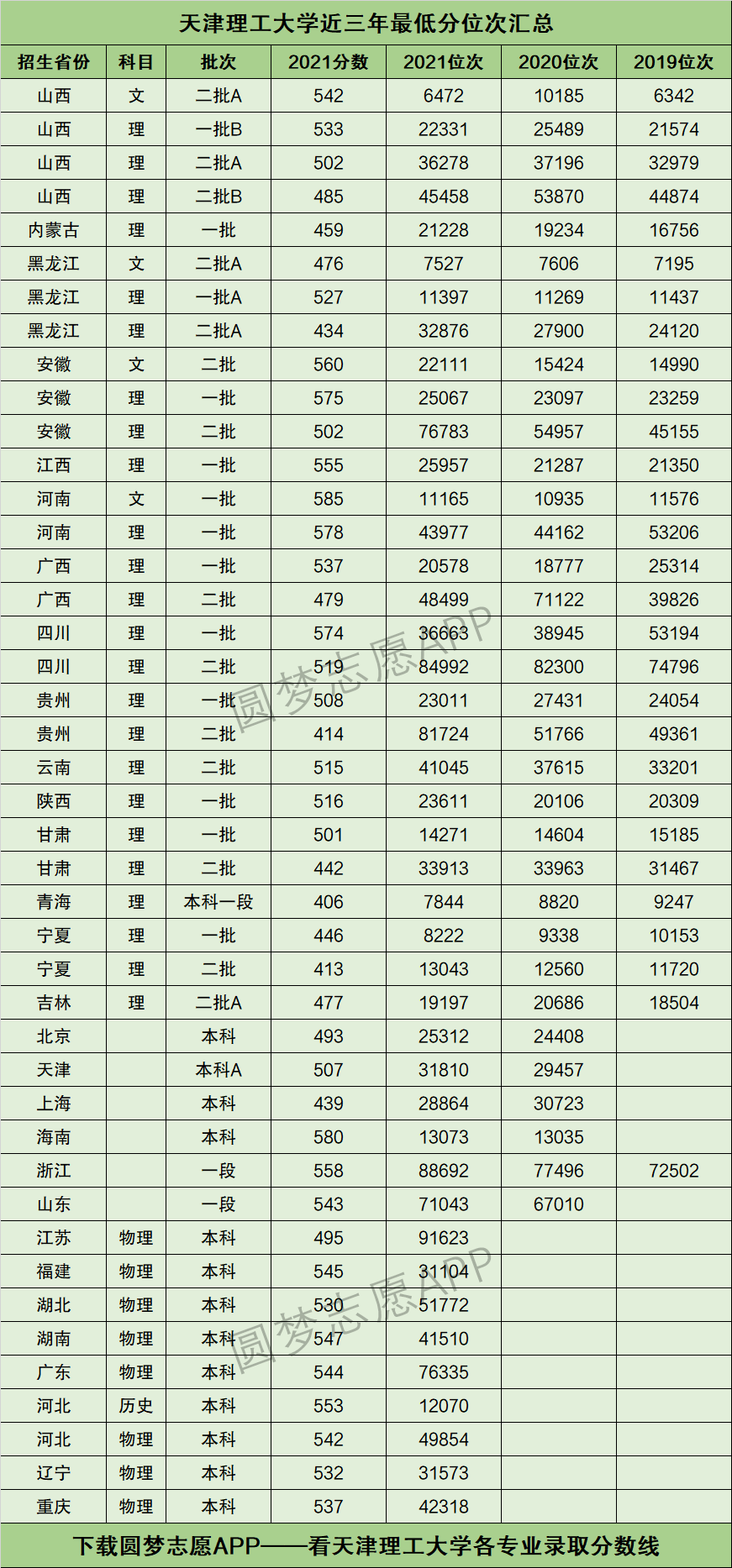 天津理工大学分数线-图1