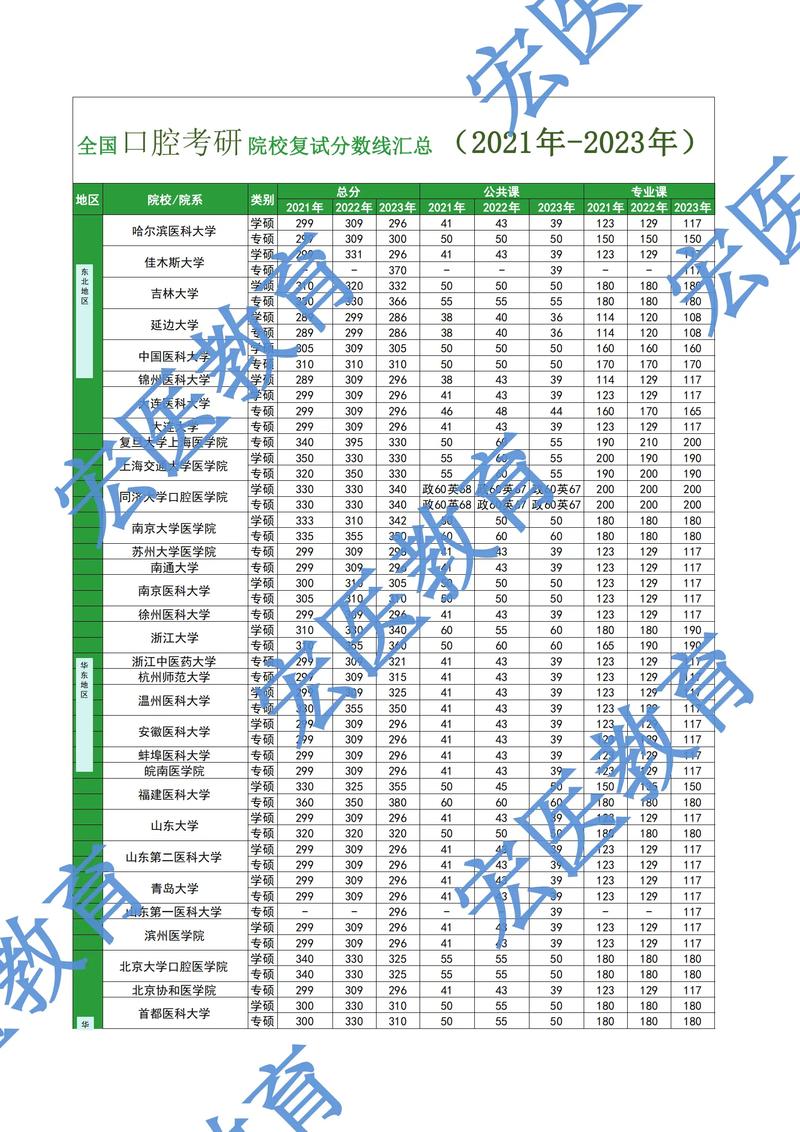 口腔医学考研-图1