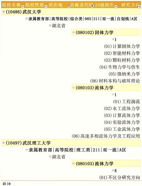 工程力学研究生薪水-图1