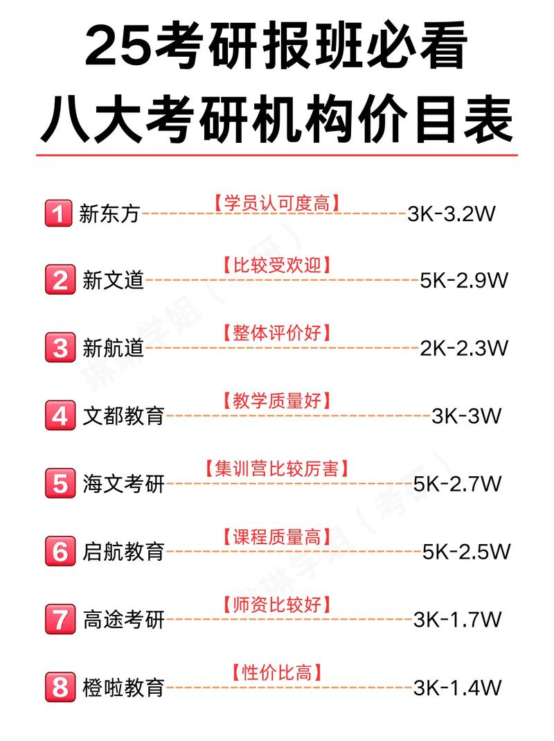 考研辅导班价格(详解)-图1