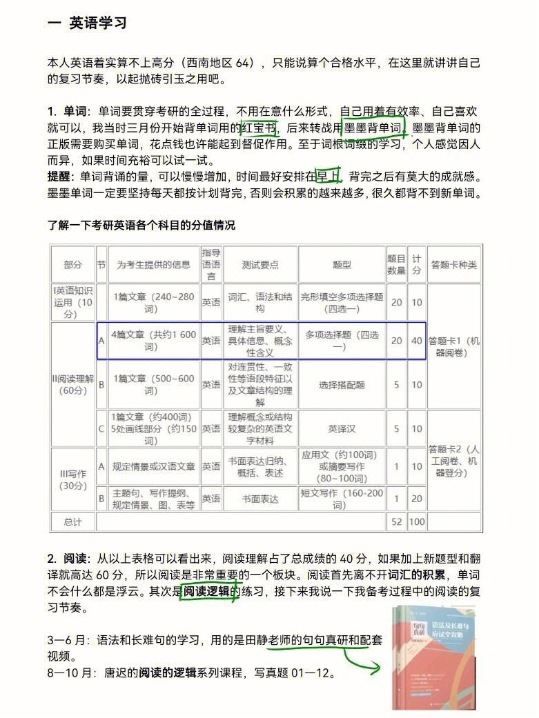 建筑学考研科目-图1