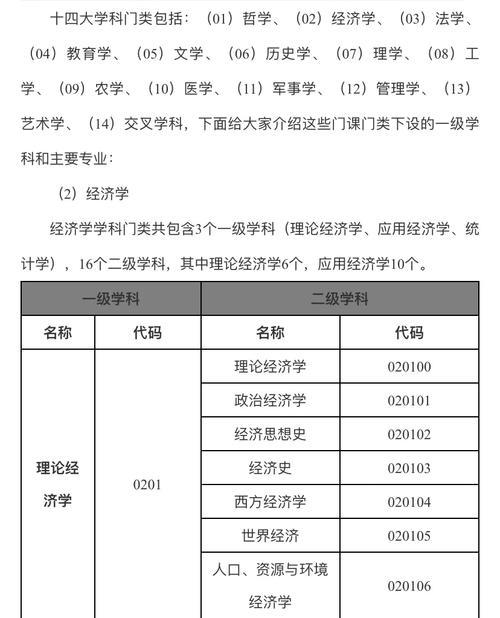 经济学学硕考研科目-图1