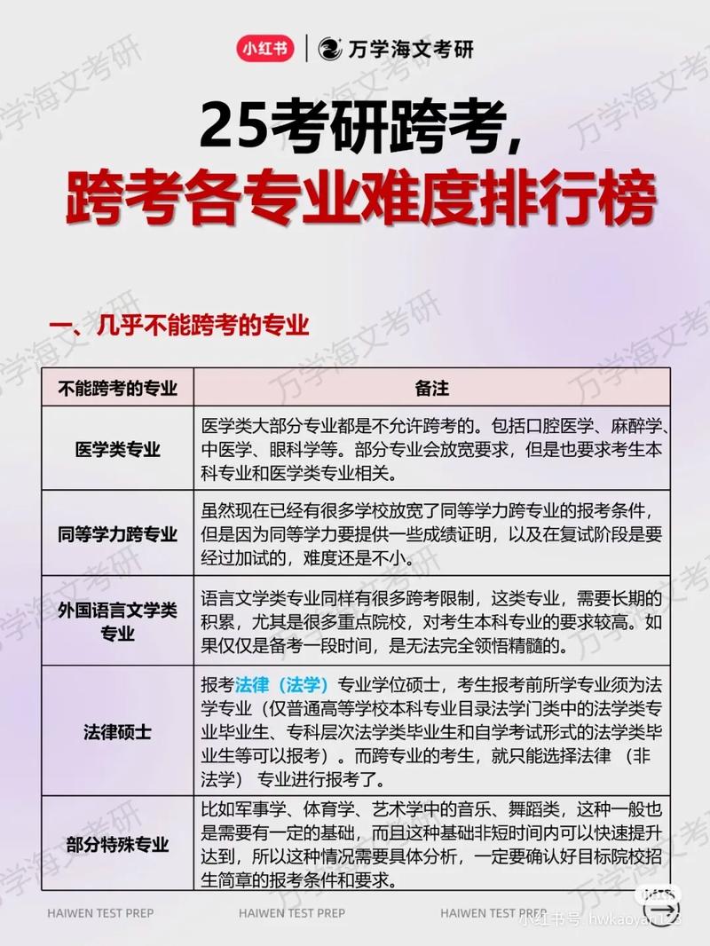 医学哪些专业接受跨考(详解)-图1