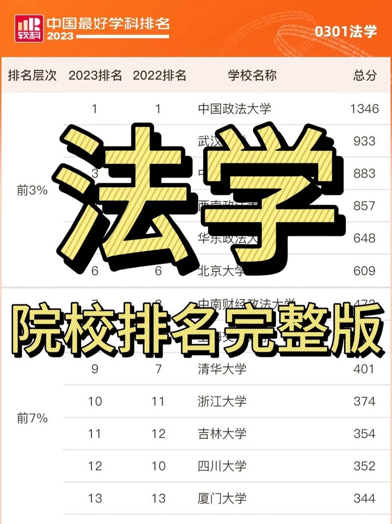 普通二本法学考研学校-图1