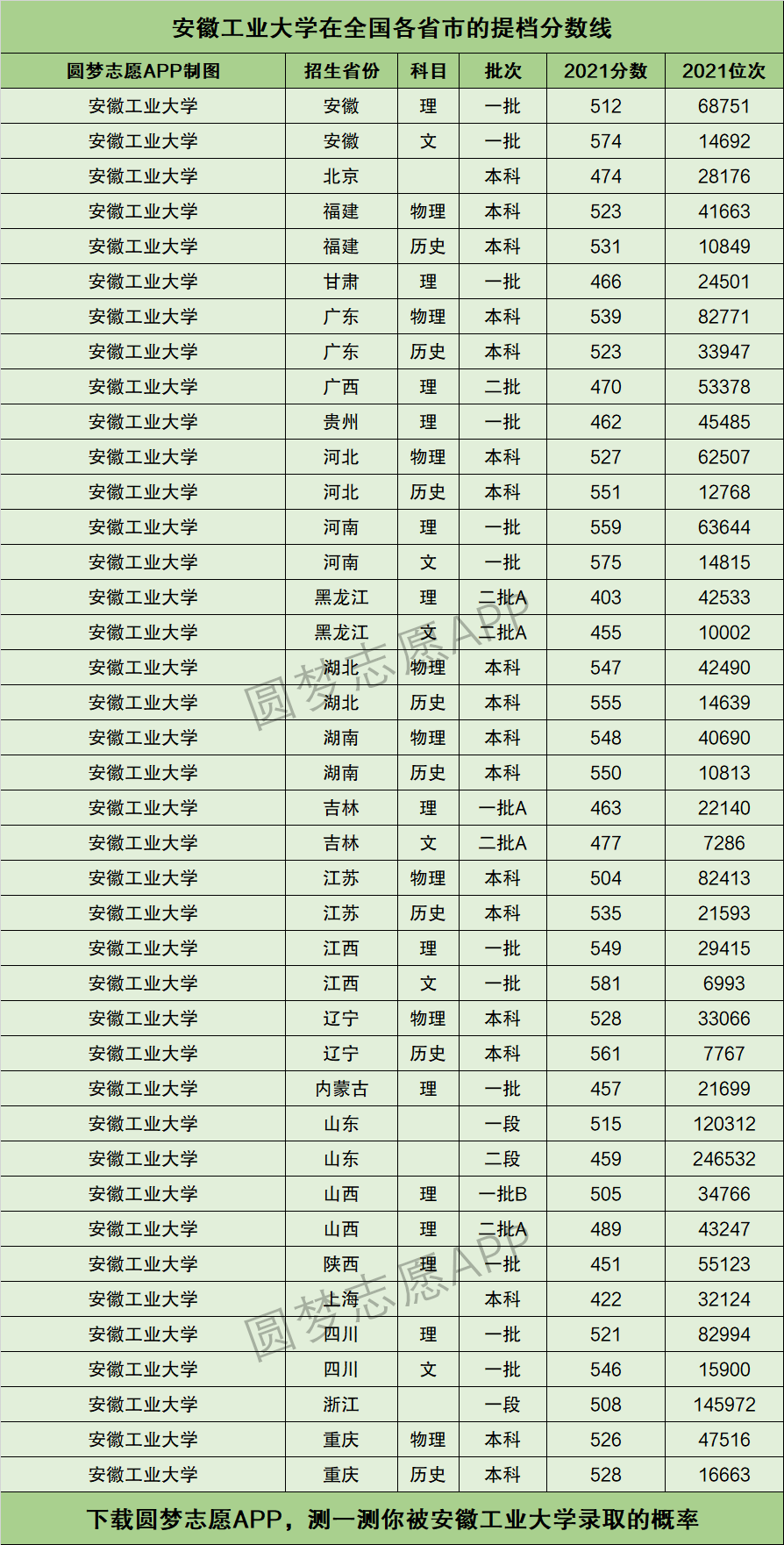 安徽工业大学分数线-图1