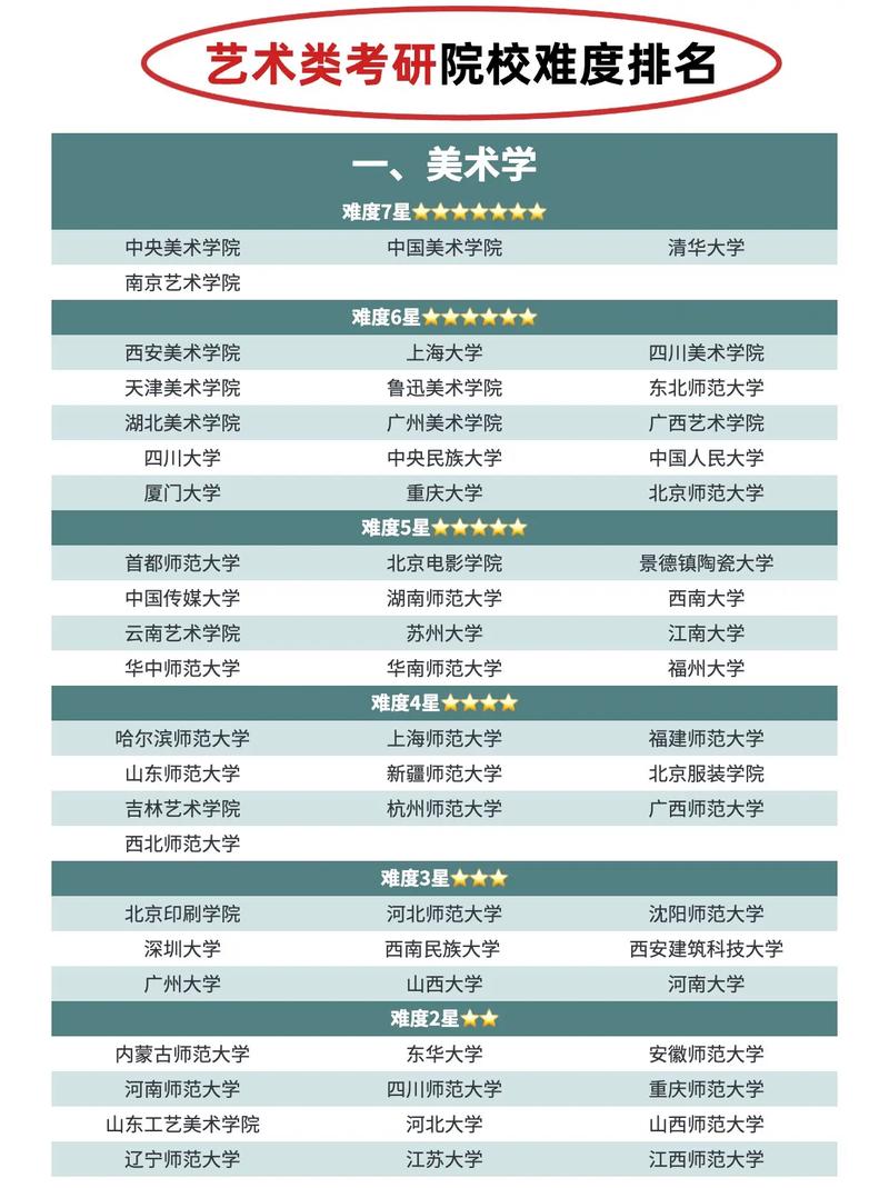 艺术类考研-图1