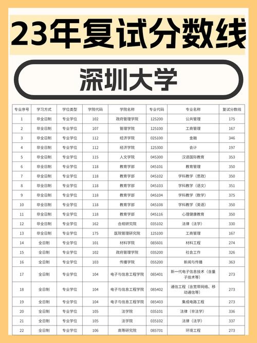 深圳大学复试刷人多吗-图1