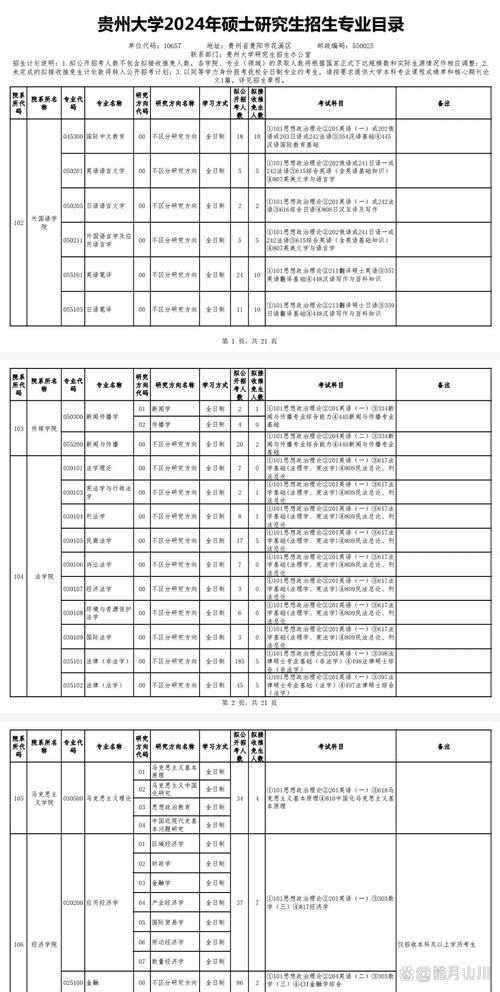 法学考研科目-图1