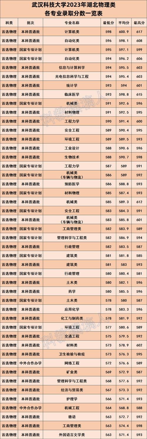 武汉科技大学研究生好考吗-图1