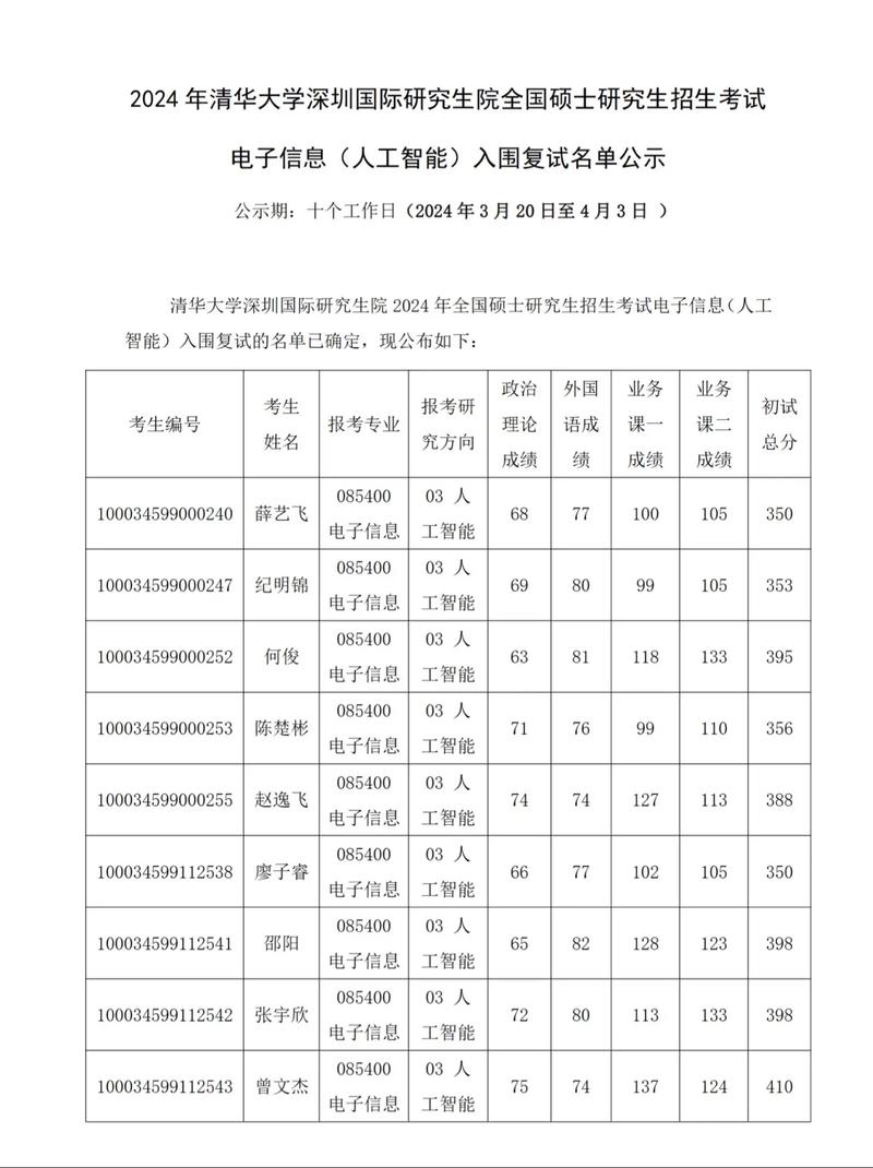 清华大学复试刷人厉害吗-图1