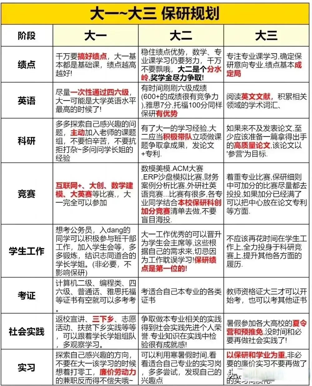 特岗期间考上研究生了怎么办-图1