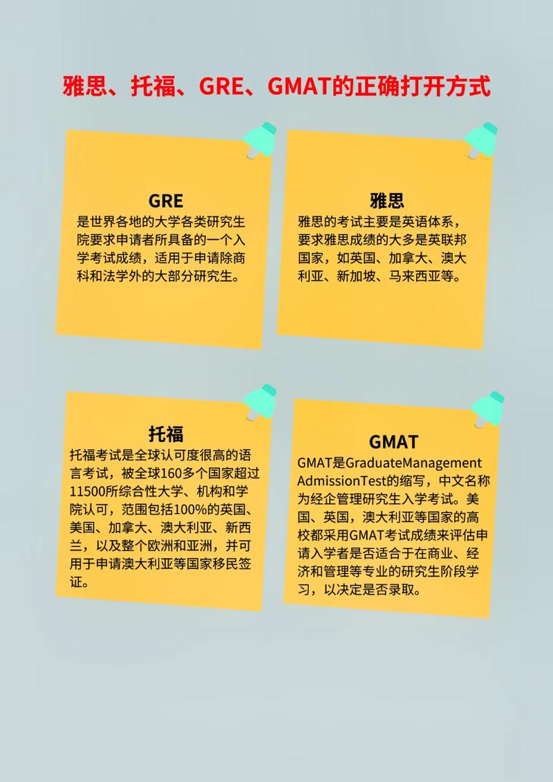 gmat考试难度大吗-图1