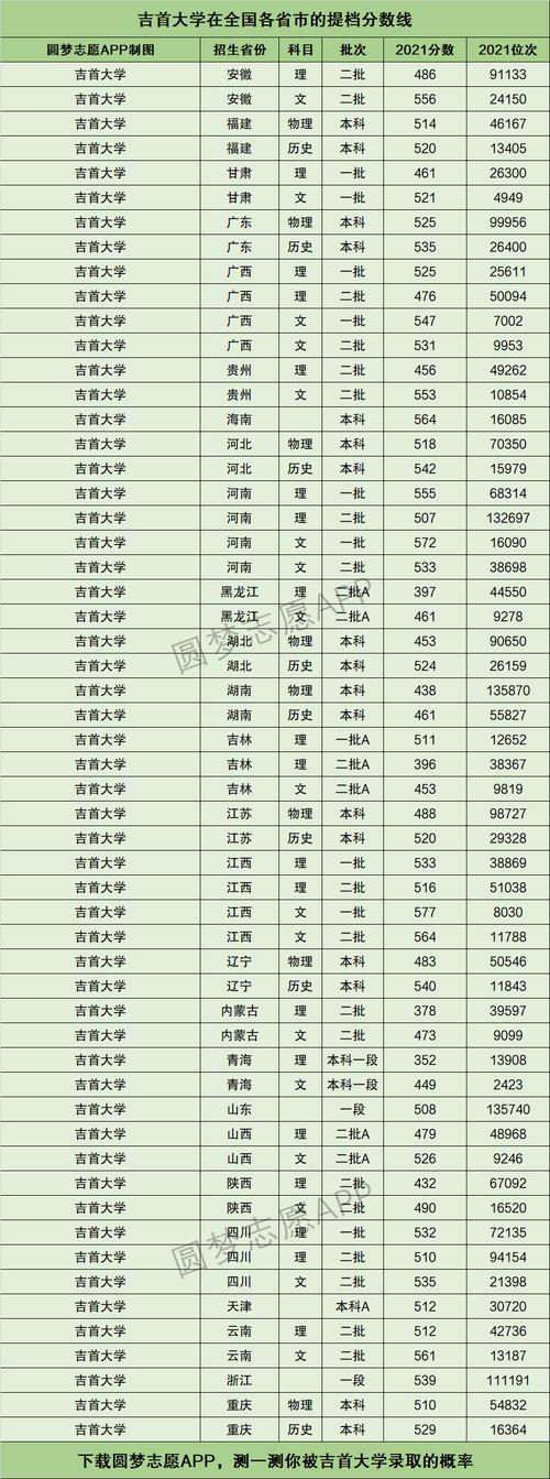 吉首大学考研分数线-图1