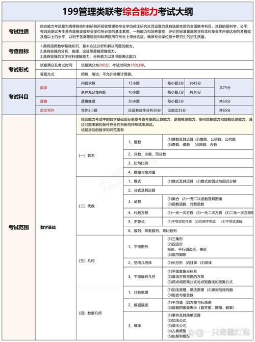 管理类联考考什么-图1