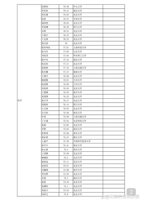 保研三个志愿按顺序录取-图1