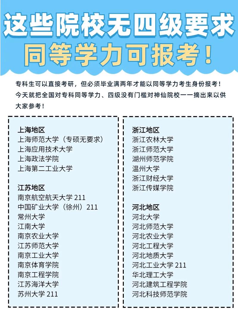 同等学力加试-图1