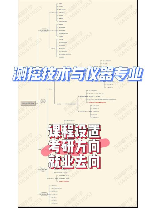 测控技术与仪器考研专业课-图1