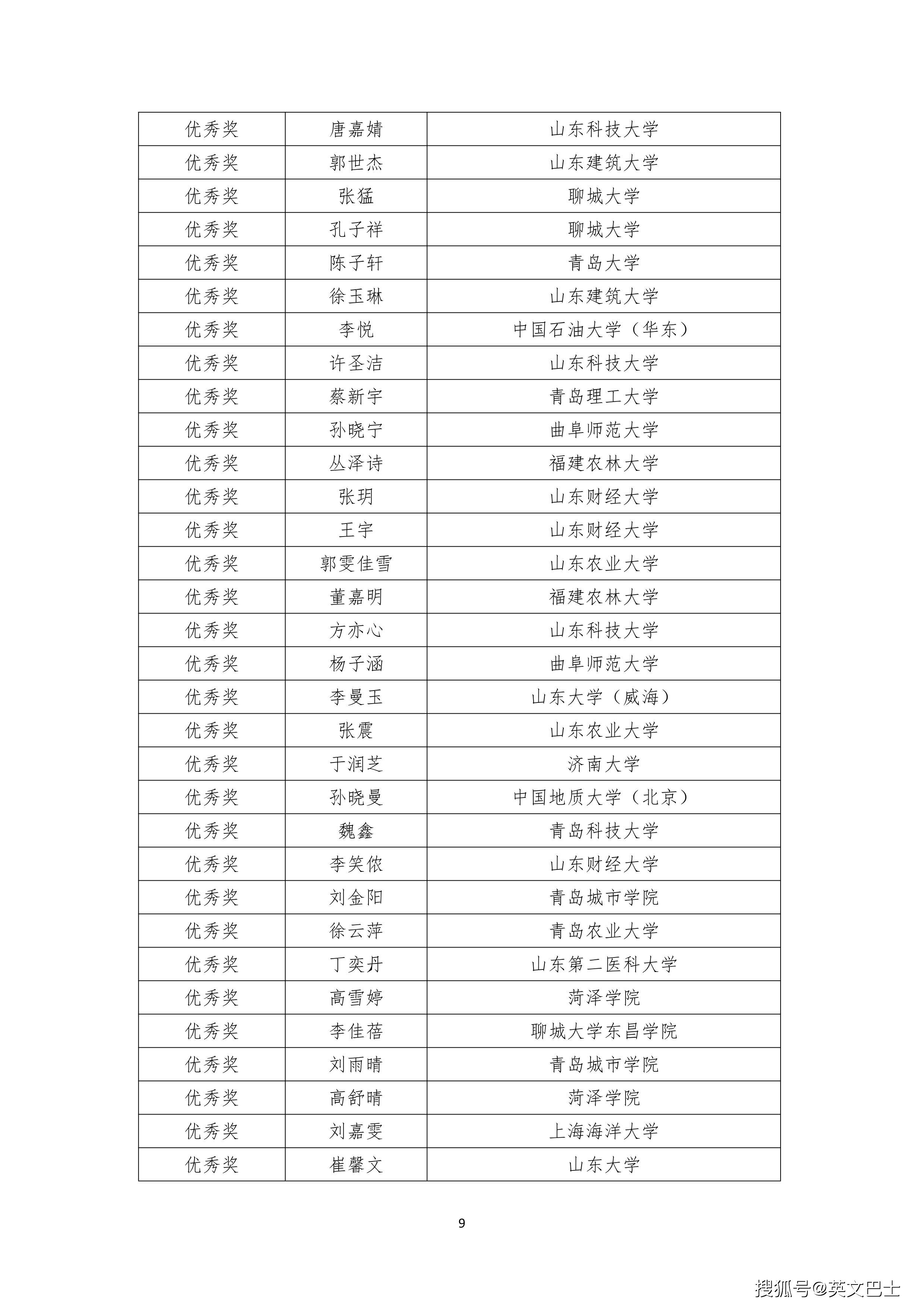 山东建筑大学教授名单(详解)-图1