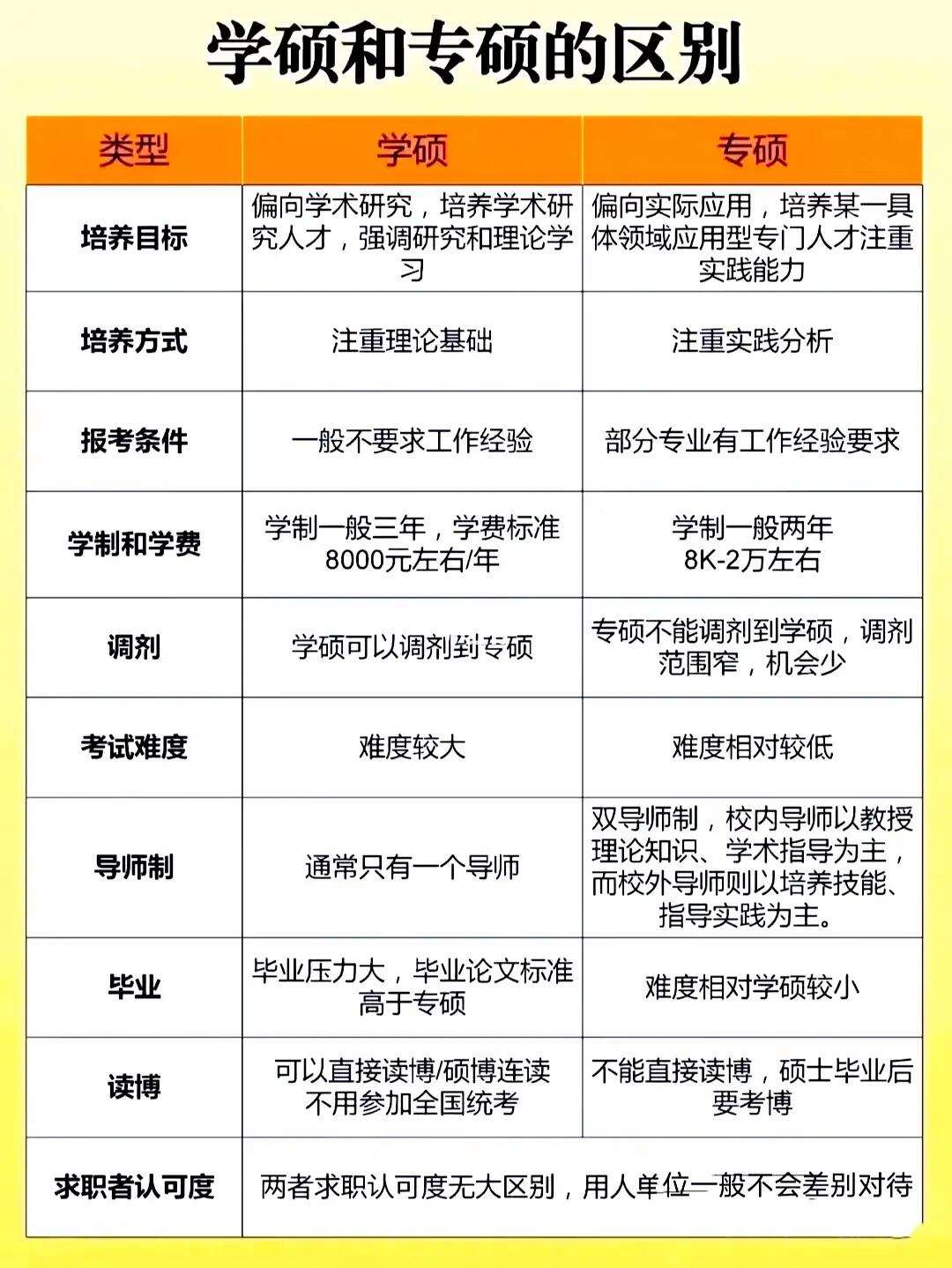 学硕好还是专硕好-图1