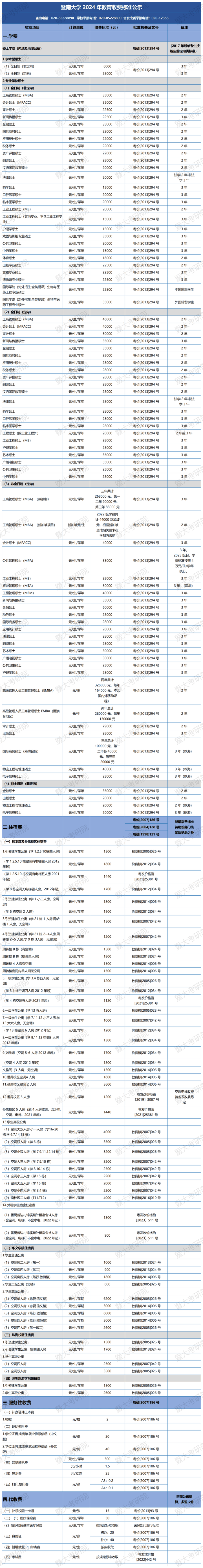 研究生一年学费大概要多少-图1